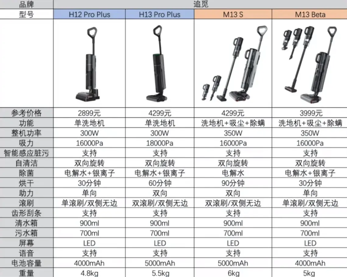 4款追觅热卖洗地机参数表
